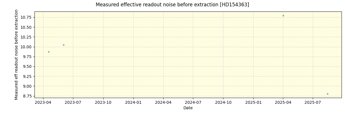 ../../../_images/debug_effron_plot_HD154363_nirps_ha_online_udem.png