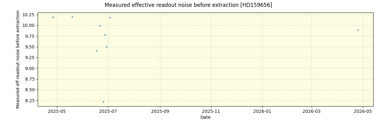 ../../../_images/debug_effron_plot_HD159656_nirps_he_online_udem1.png