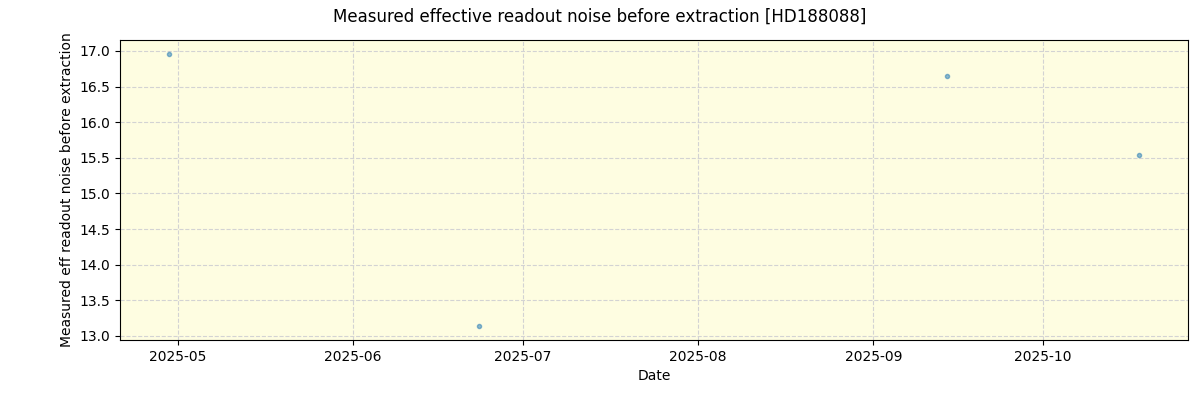 ../../../_images/debug_effron_plot_HD188088_nirps_he_online_udem1.png