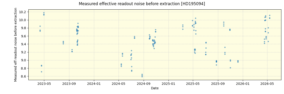 ../../../_images/debug_effron_plot_HD195094_nirps_ha_online_udem.png