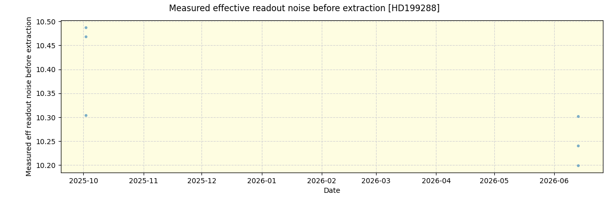../../../_images/debug_effron_plot_HD199288_nirps_he_online_udem1.png