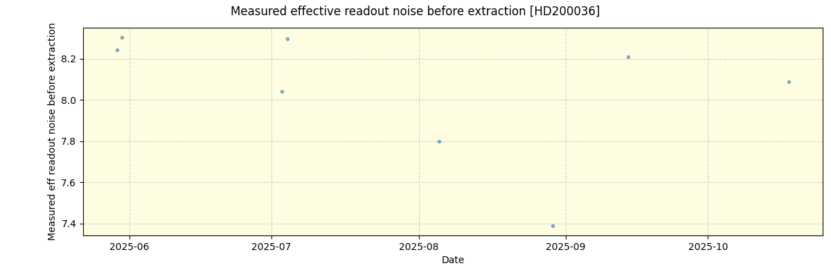 ../../../_images/debug_effron_plot_HD200036_nirps_he_online_udem1.png