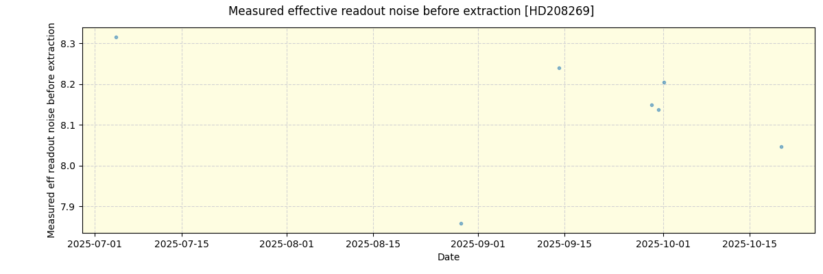 ../../../_images/debug_effron_plot_HD208269_nirps_he_online_udem1.png