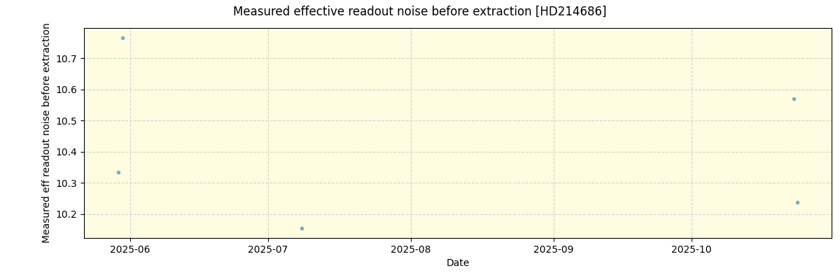 ../../../_images/debug_effron_plot_HD214686_nirps_he_online_udem1.png