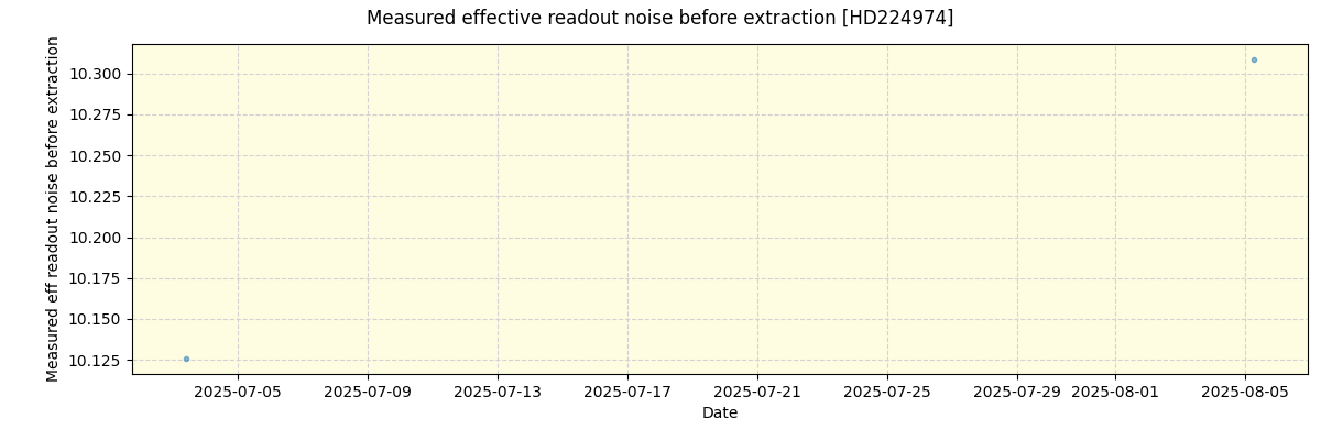 ../../../_images/debug_effron_plot_HD224974_nirps_he_online_udem1.png