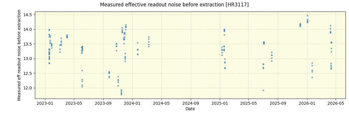 ../../../_images/debug_effron_plot_HR3117_nirps_ha_online_udem.png