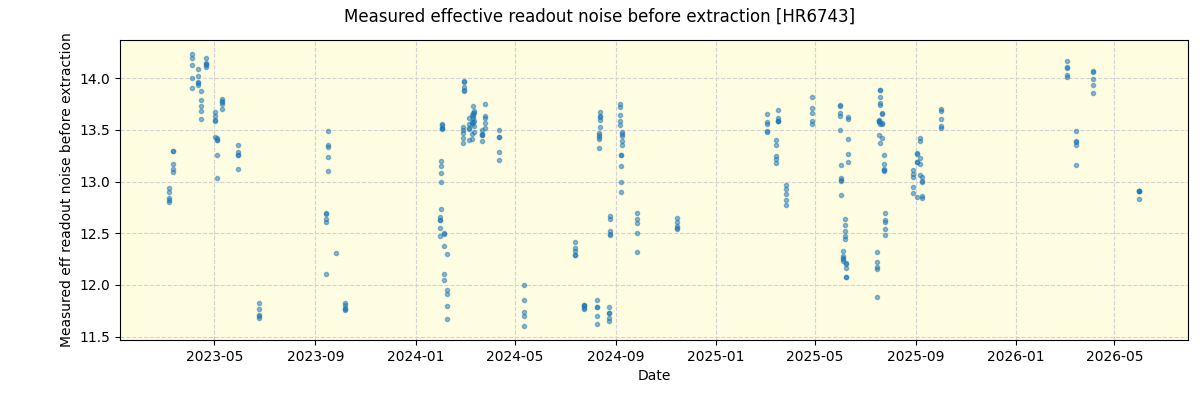 ../../../_images/debug_effron_plot_HR6743_nirps_ha_online_udem.png