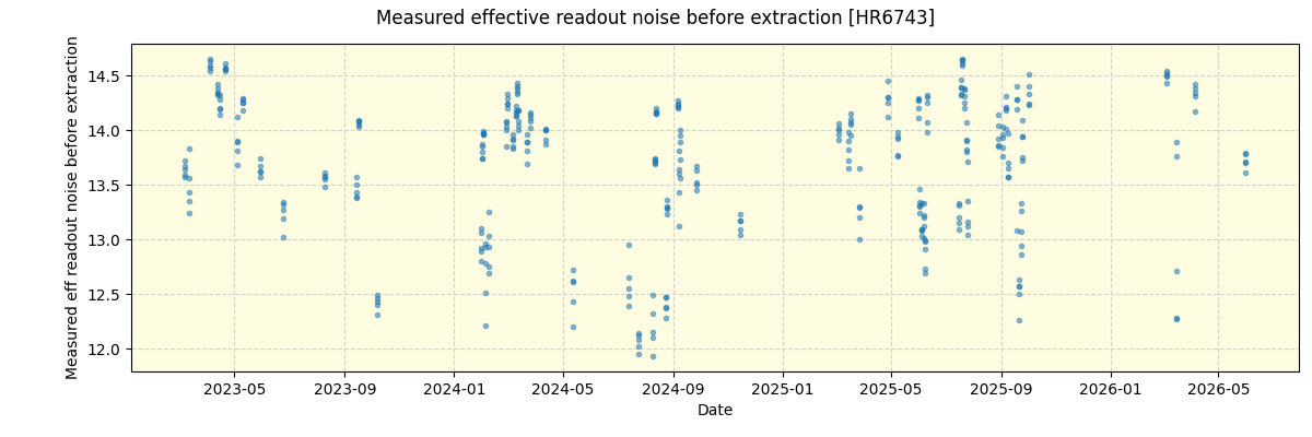 ../../../_images/debug_effron_plot_HR6743_nirps_he_online_udem1.png
