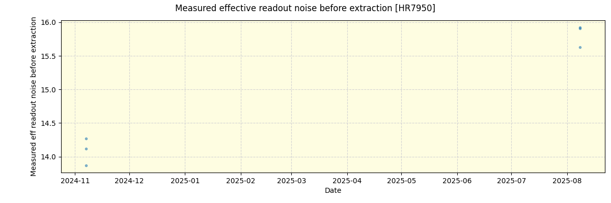 ../../../_images/debug_effron_plot_HR7950_nirps_he_online_udem1.png