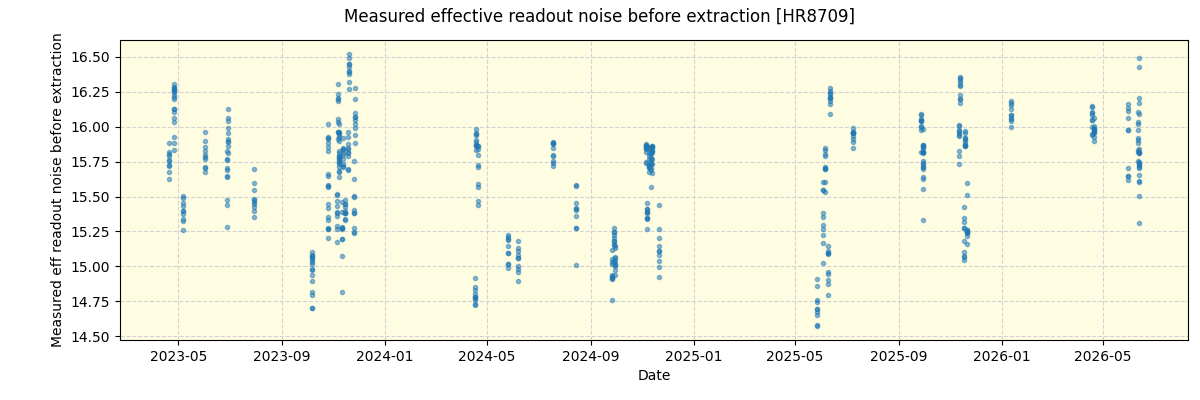 ../../../_images/debug_effron_plot_HR8709_nirps_ha_online_udem.png