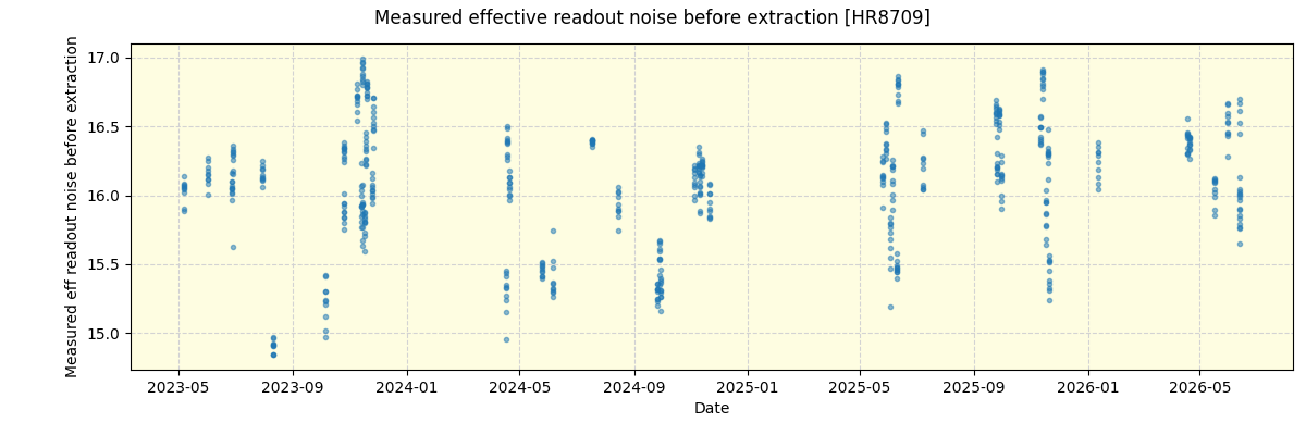 ../../../_images/debug_effron_plot_HR8709_nirps_he_online_udem1.png
