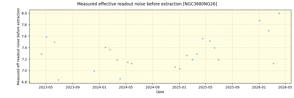 ../../../_images/debug_effron_plot_NGC3680NO26_nirps_he_online_udem1.png