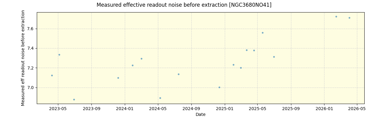 ../../../_images/debug_effron_plot_NGC3680NO41_nirps_he_online_udem1.png
