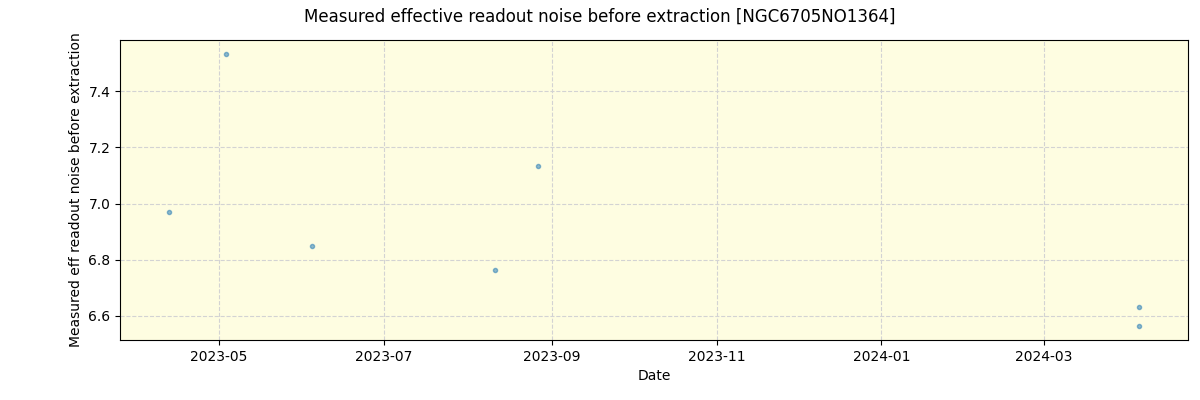 ../../../_images/debug_effron_plot_NGC6705NO1364_nirps_he_online_udem1.png