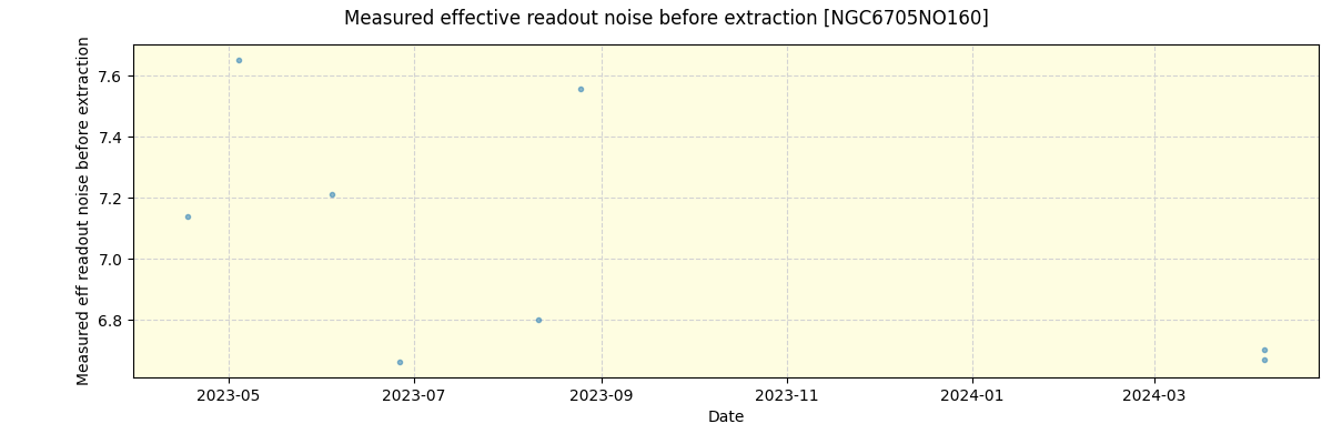 ../../../_images/debug_effron_plot_NGC6705NO160_nirps_he_online_udem1.png