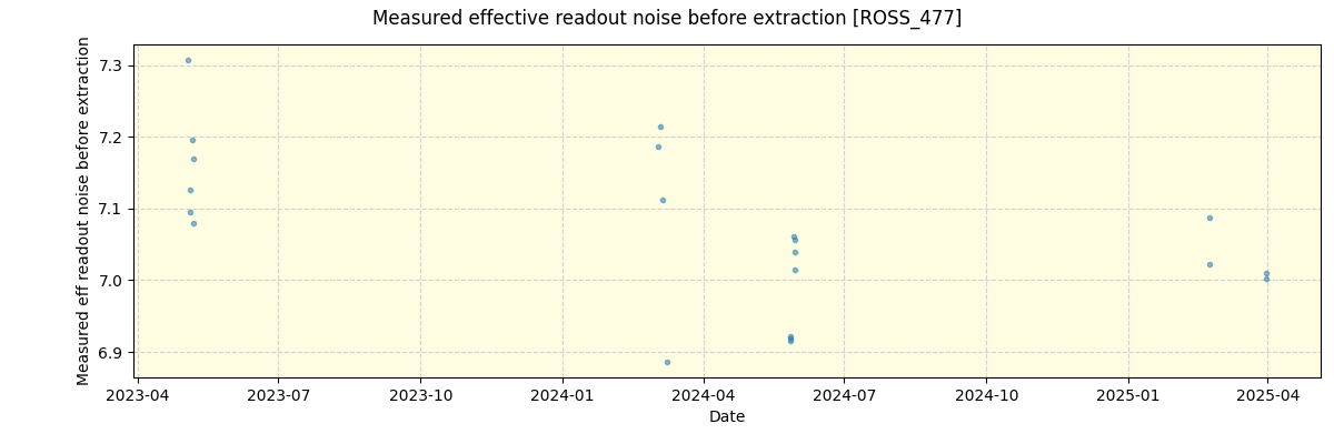 ../../../_images/debug_effron_plot_ROSS_477_nirps_ha_online_udem.png