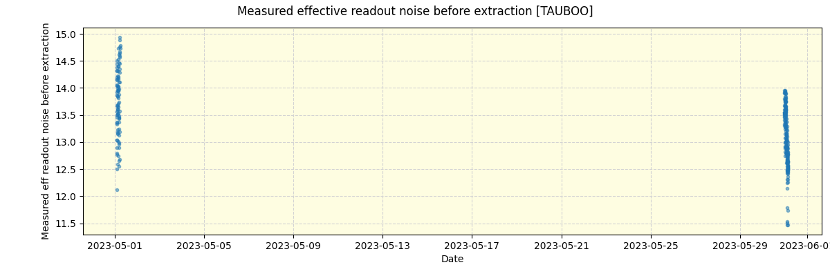 ../../../_images/debug_effron_plot_TAUBOO_nirps_he_online_udem1.png