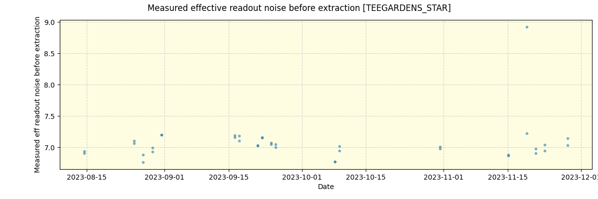 ../../../_images/debug_effron_plot_TEEGARDENS_STAR_nirps_he_online_udem1.png