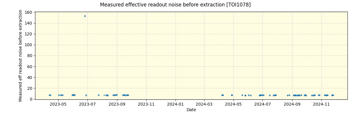 ../../../_images/debug_effron_plot_TOI1078_nirps_he_online_udem1.png