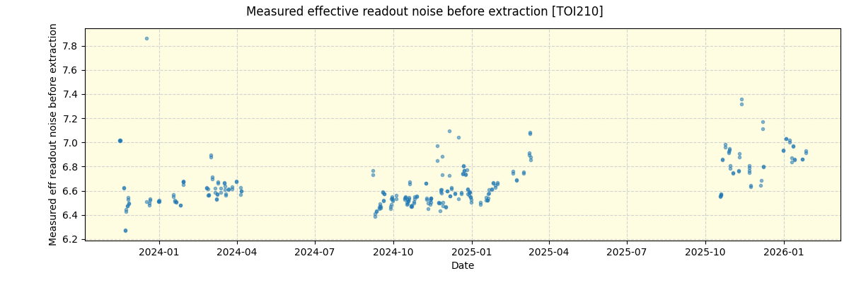 ../../../_images/debug_effron_plot_TOI210_nirps_he_online_udem1.png