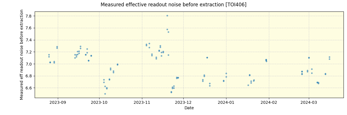 ../../../_images/debug_effron_plot_TOI406_nirps_he_online_udem1.png