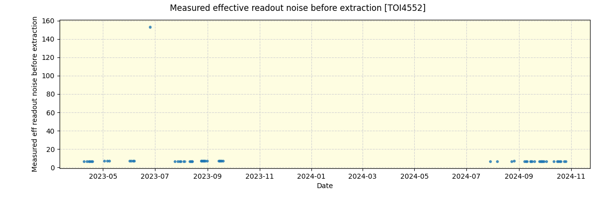 ../../../_images/debug_effron_plot_TOI4552_nirps_he_online_udem1.png
