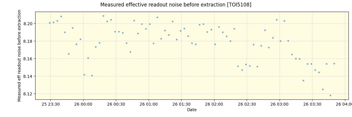 ../../../_images/debug_effron_plot_TOI5108_nirps_he_online_udem1.png