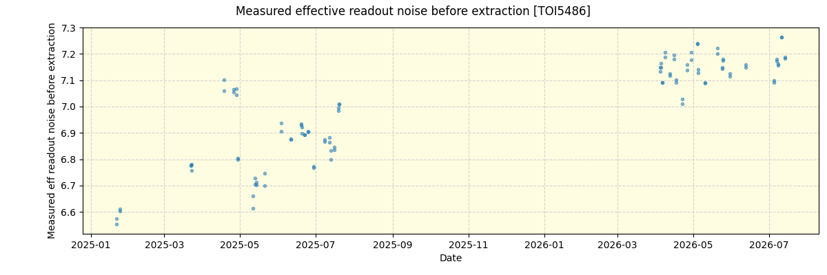 ../../../_images/debug_effron_plot_TOI5486_nirps_he_online_udem1.png