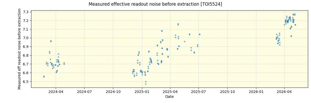../../../_images/debug_effron_plot_TOI5524_nirps_he_online_udem1.png