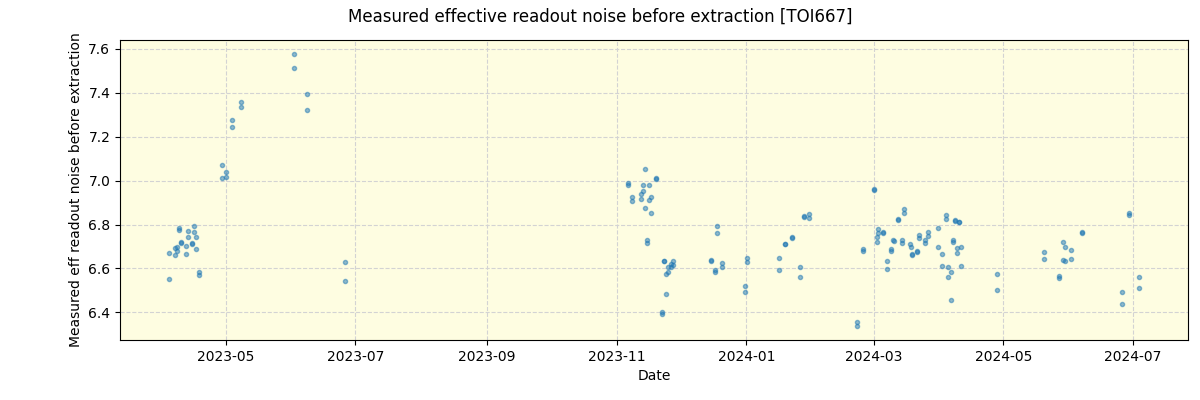 ../../../_images/debug_effron_plot_TOI667_nirps_he_online_udem1.png