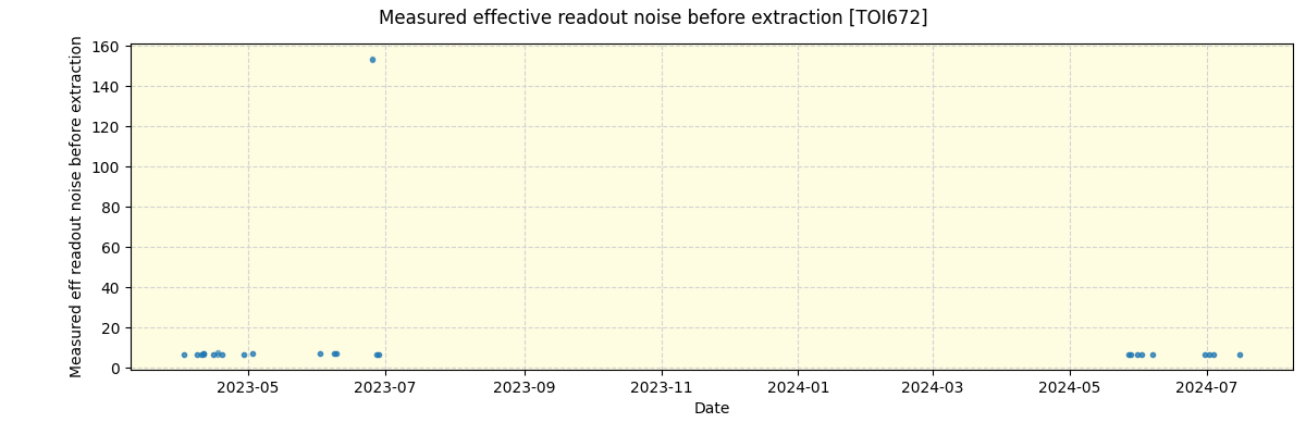 ../../../_images/debug_effron_plot_TOI672_nirps_he_online_udem1.png