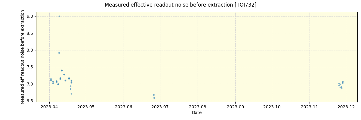 ../../../_images/debug_effron_plot_TOI732_nirps_he_online_udem1.png