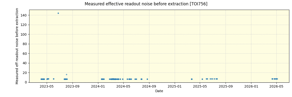 ../../../_images/debug_effron_plot_TOI756_nirps_he_online_udem1.png
