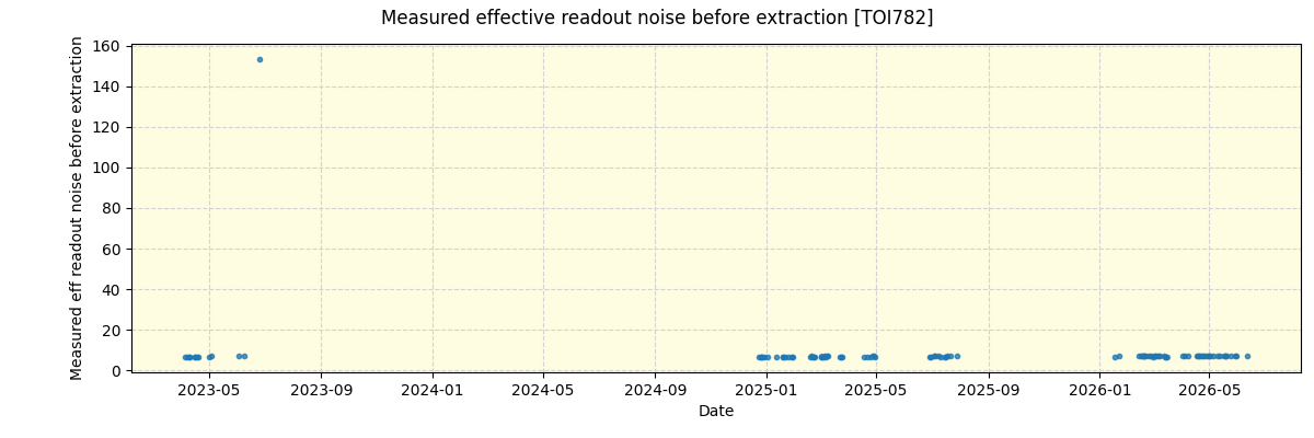 ../../../_images/debug_effron_plot_TOI782_nirps_he_online_udem1.png