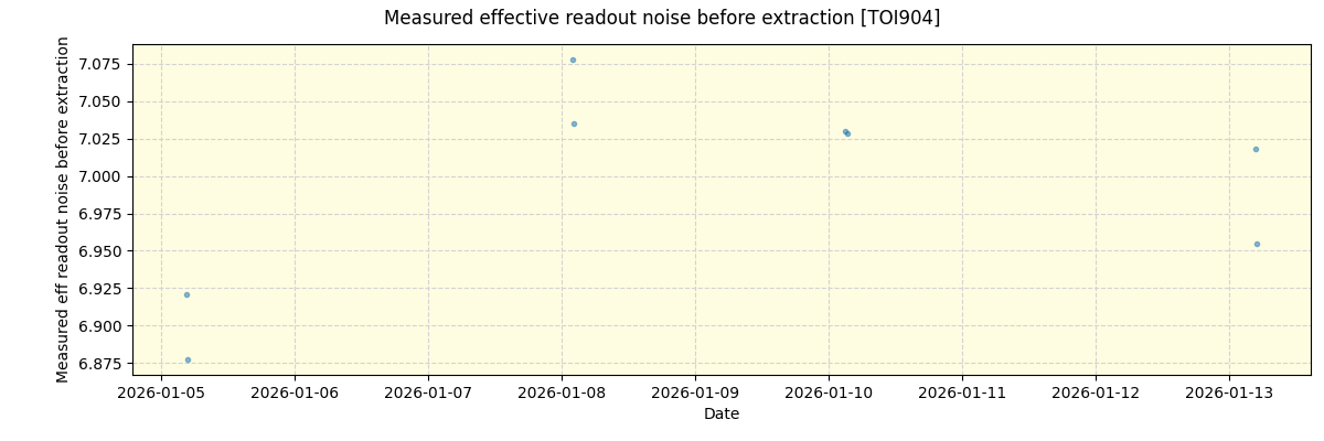 ../../../_images/debug_effron_plot_TOI904_nirps_ha_online_udem.png