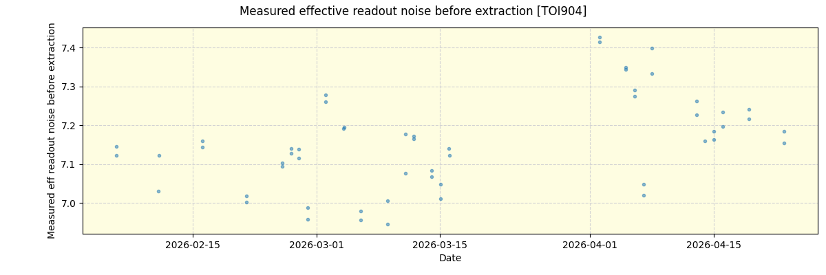 ../../../_images/debug_effron_plot_TOI904_nirps_he_online_udem1.png