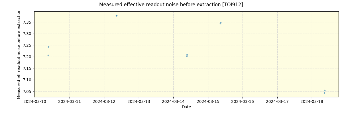 ../../../_images/debug_effron_plot_TOI912_nirps_he_online_udem1.png