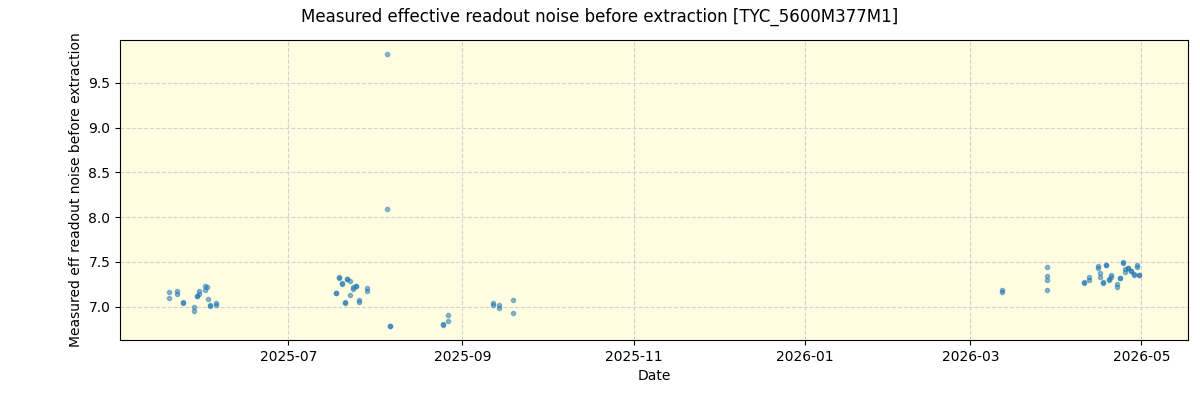 ../../../_images/debug_effron_plot_TYC_5600M377M1_nirps_he_online_udem1.png