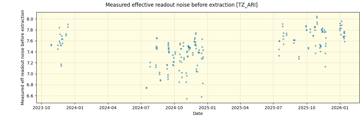 ../../../_images/debug_effron_plot_TZ_ARI_nirps_he_online_udem1.png