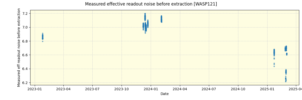 ../../../_images/debug_effron_plot_WASP121_nirps_he_online_udem1.png
