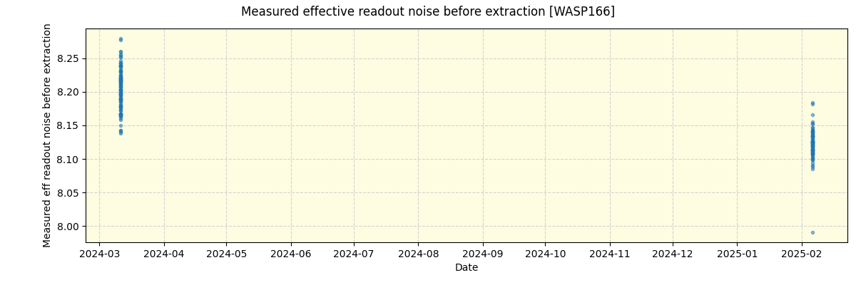 ../../../_images/debug_effron_plot_WASP166_nirps_he_online_udem1.png
