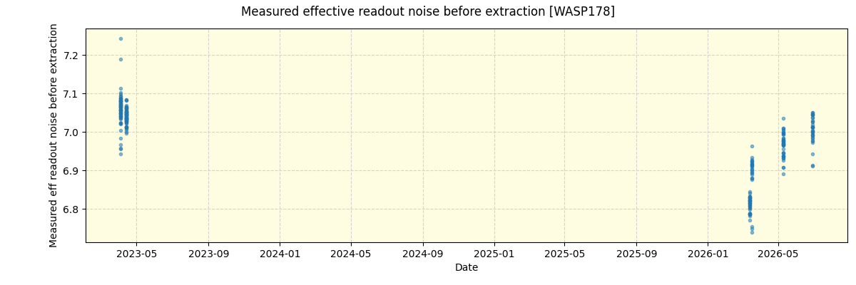 ../../../_images/debug_effron_plot_WASP178_nirps_he_online_udem1.png