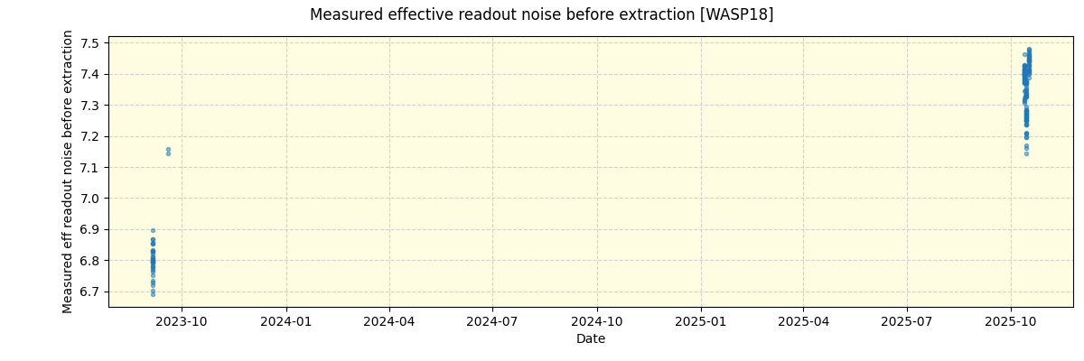 ../../../_images/debug_effron_plot_WASP18_nirps_he_online_udem1.png