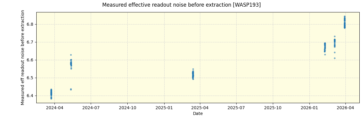 ../../../_images/debug_effron_plot_WASP193_nirps_he_online_udem1.png