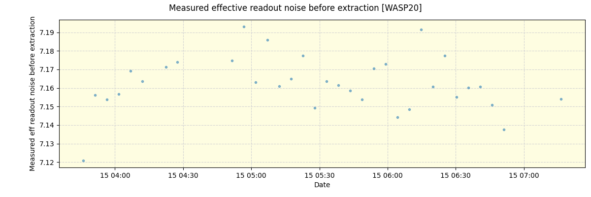 ../../../_images/debug_effron_plot_WASP20_nirps_he_online_udem1.png