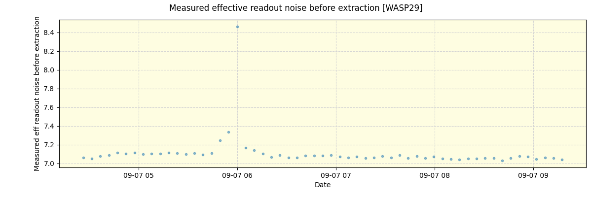 ../../../_images/debug_effron_plot_WASP29_nirps_he_online_udem1.png