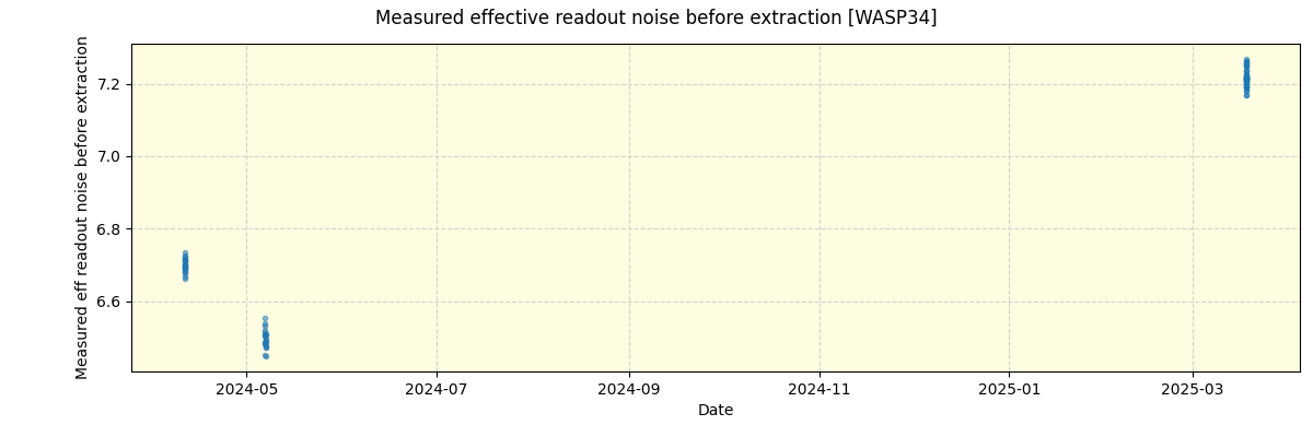 ../../../_images/debug_effron_plot_WASP34_nirps_he_online_udem1.png