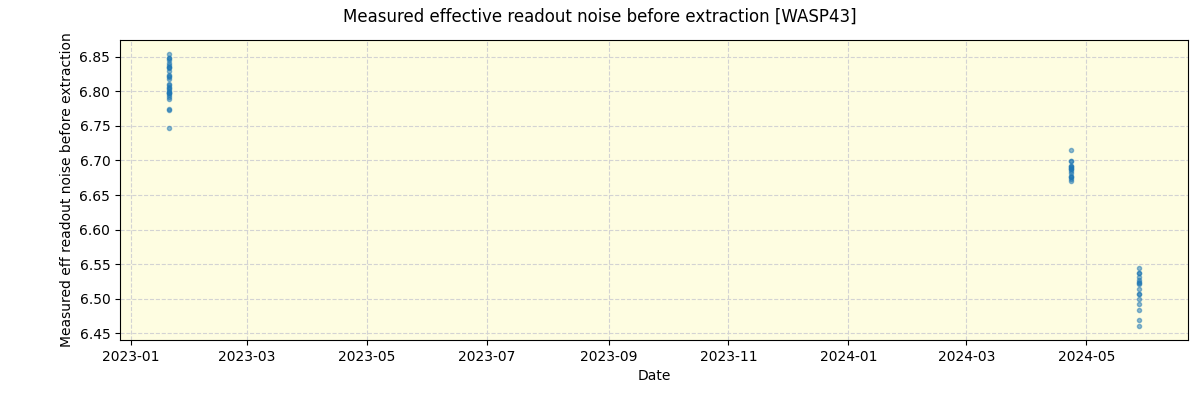 ../../../_images/debug_effron_plot_WASP43_nirps_he_online_udem1.png