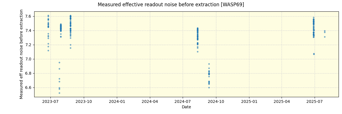 ../../../_images/debug_effron_plot_WASP69_nirps_he_online_udem1.png
