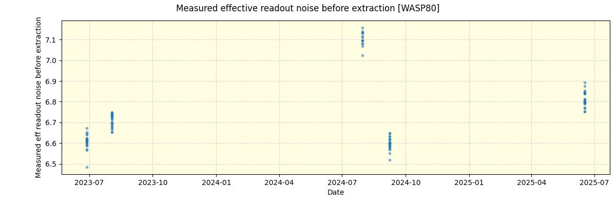 ../../../_images/debug_effron_plot_WASP80_nirps_he_online_udem1.png